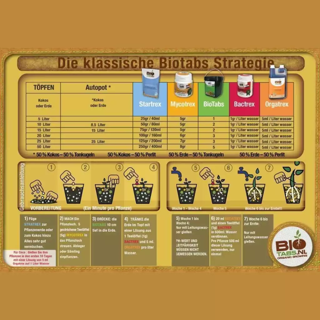 BioTabs Bio PK 5 8 500ml 2