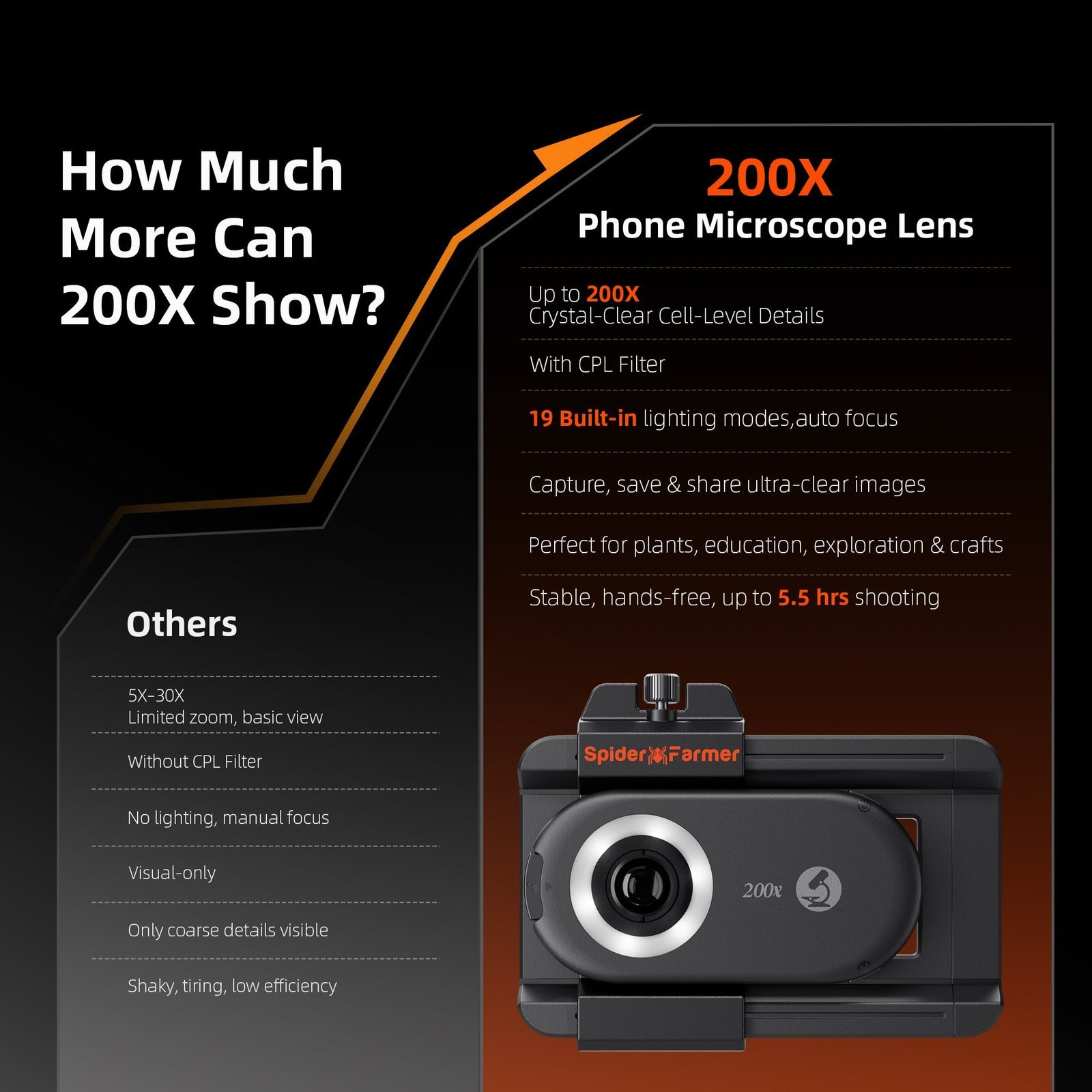 Spider Farmer 200X Trichomen Mikroskop 6