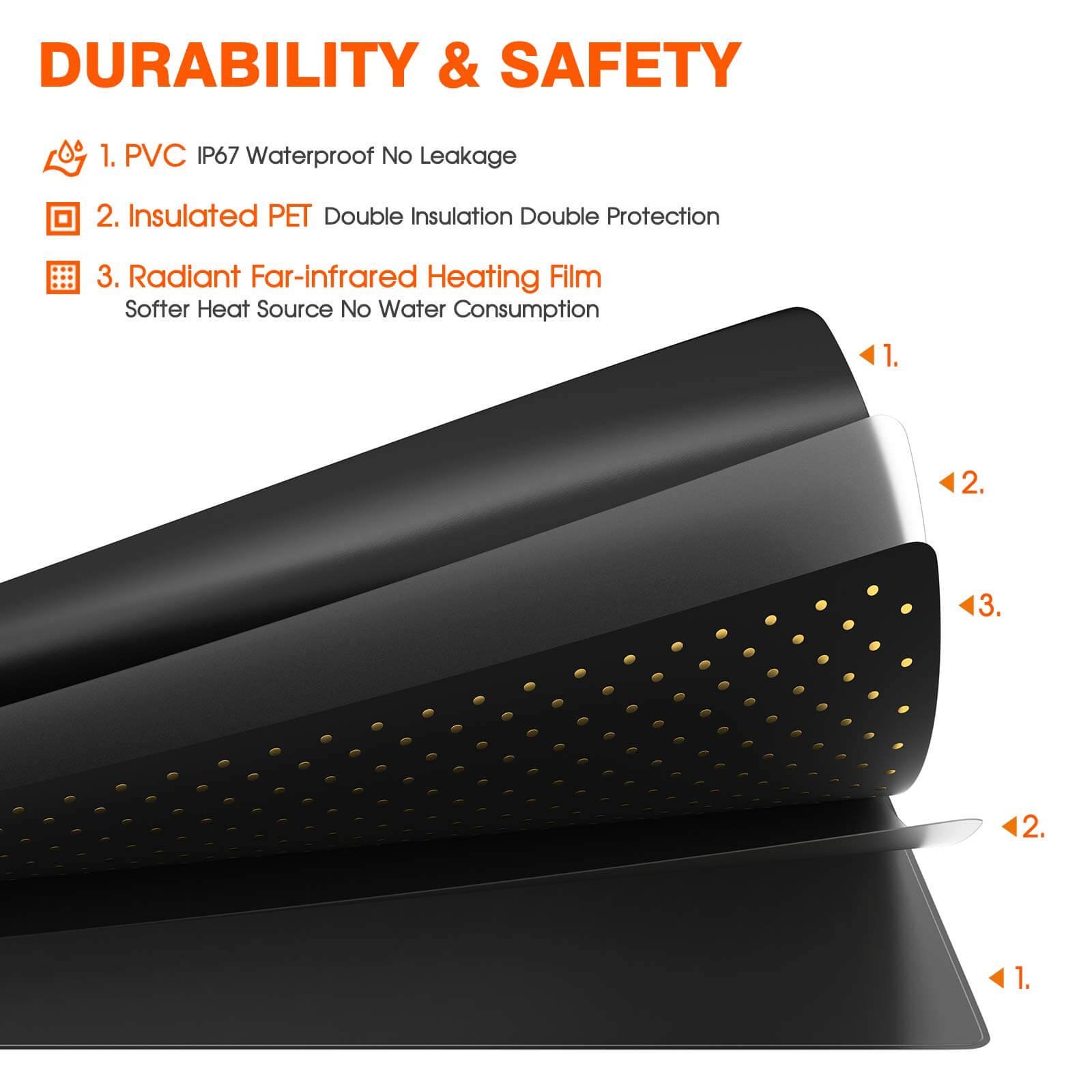 Spider Farmer 25 x 52 cm Heizmatte 7