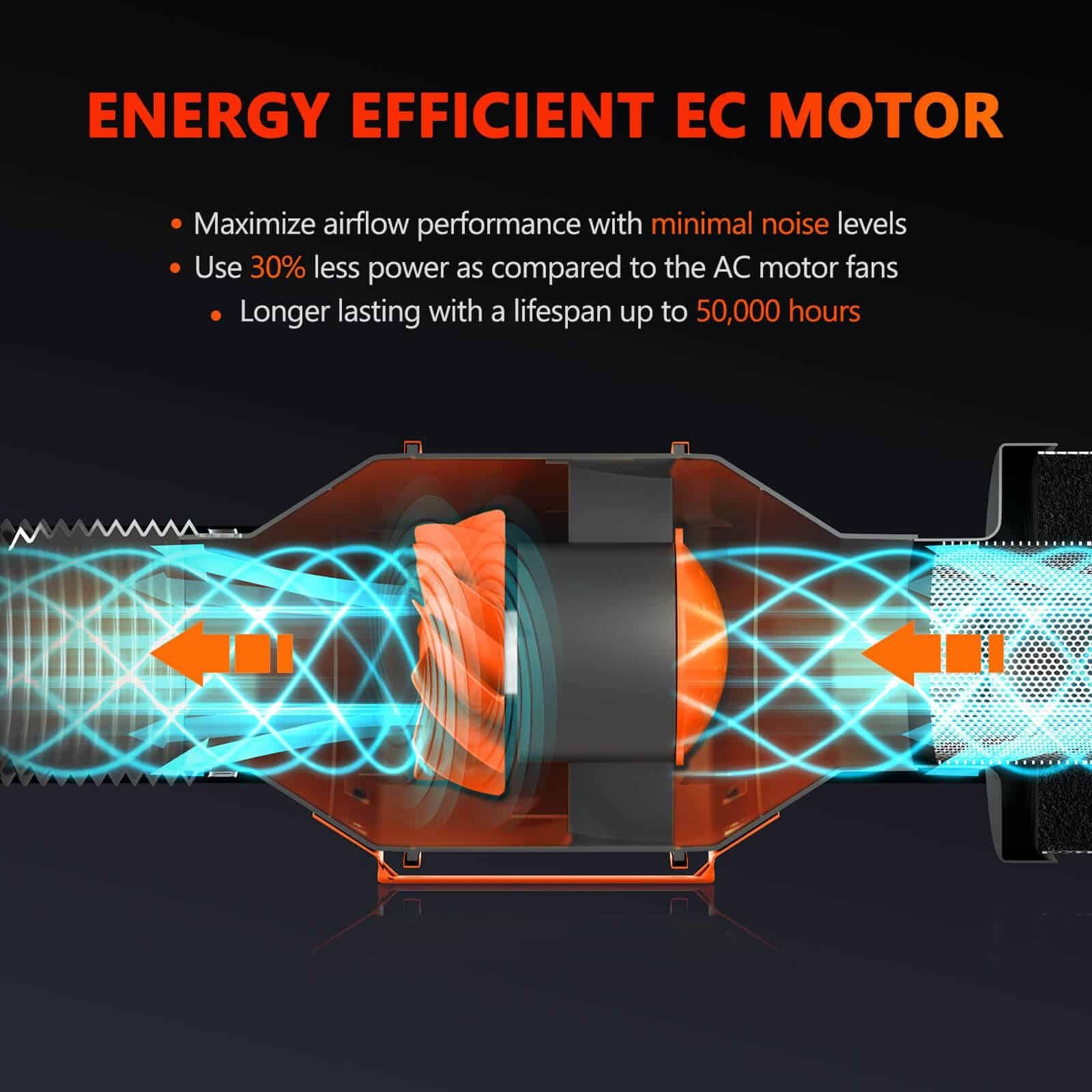 Spider Farmer 6 Zoll Inline Kanalventilator 402 CFM mit GGS Controller 7
