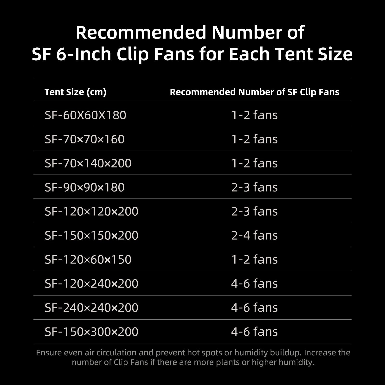 Spider Farmer Automatisiertes Growbox Komplettset – 120×120×200cm für 6 Pflanzen G5000 10