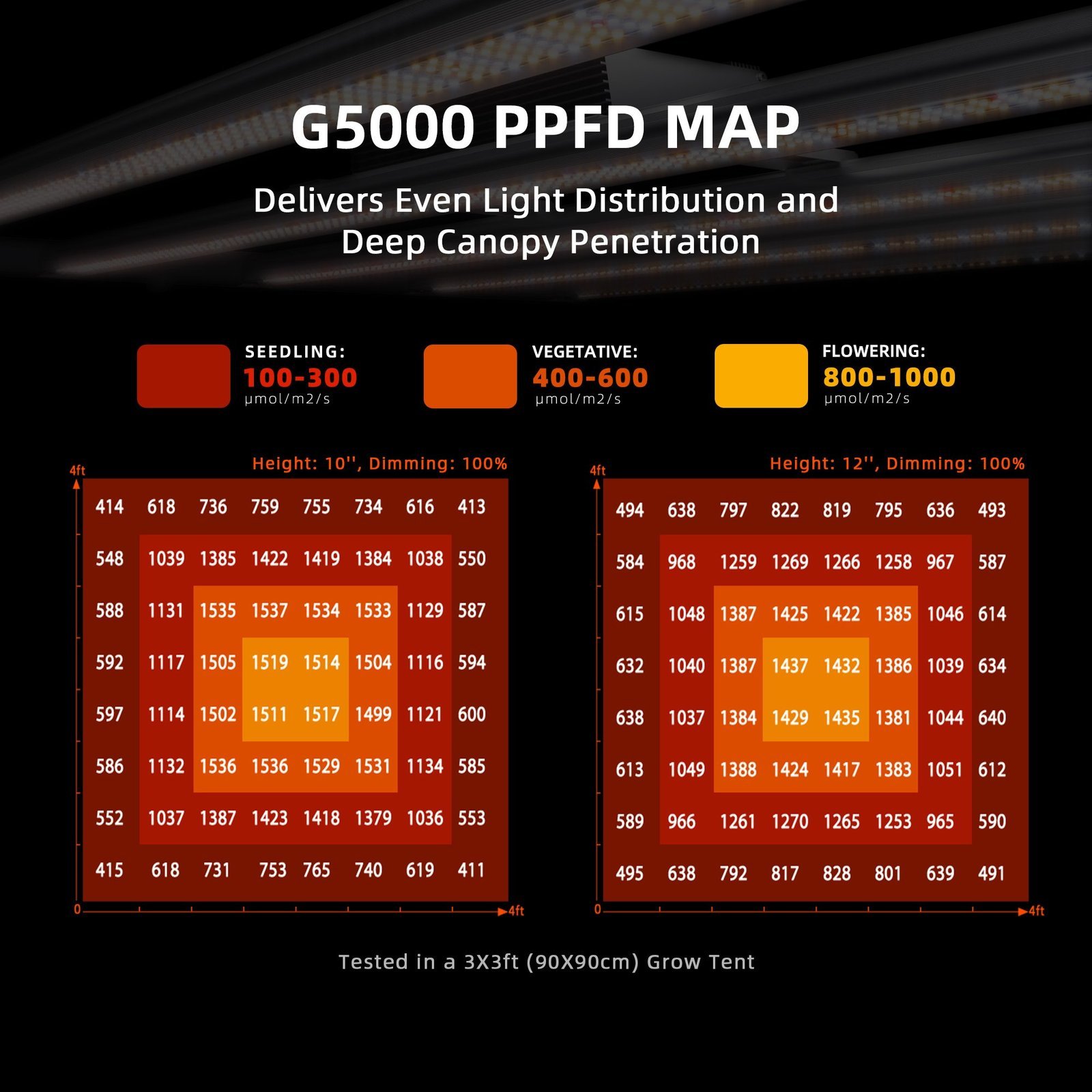 Spider Farmer Automatisiertes Growbox Komplettset – 120×120×200cm für 6 Pflanzen G5000 7