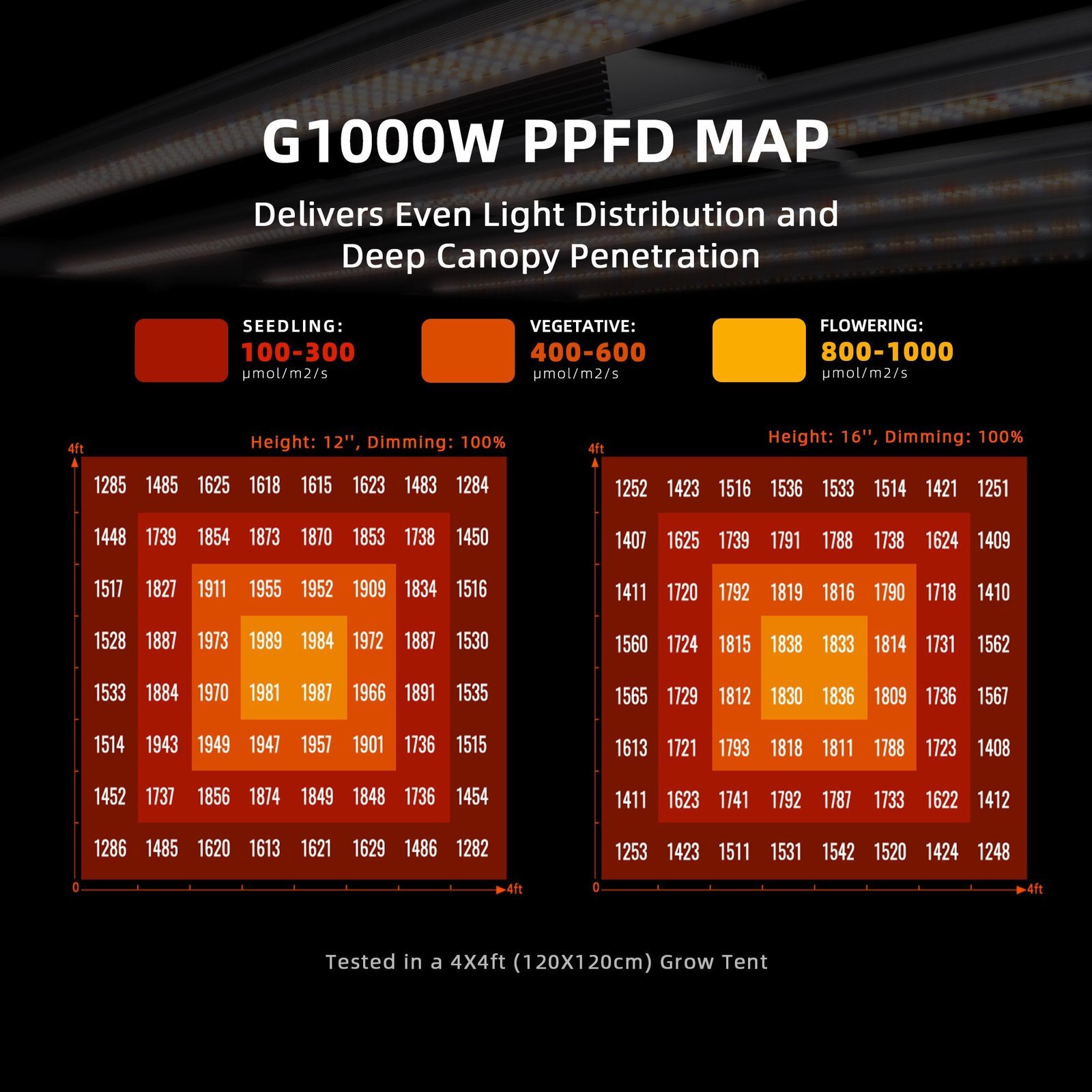 Spider Farmer Automatisiertes Growbox Komplettset – 150×150×200cm für 9 Pflanzen G1000W 7