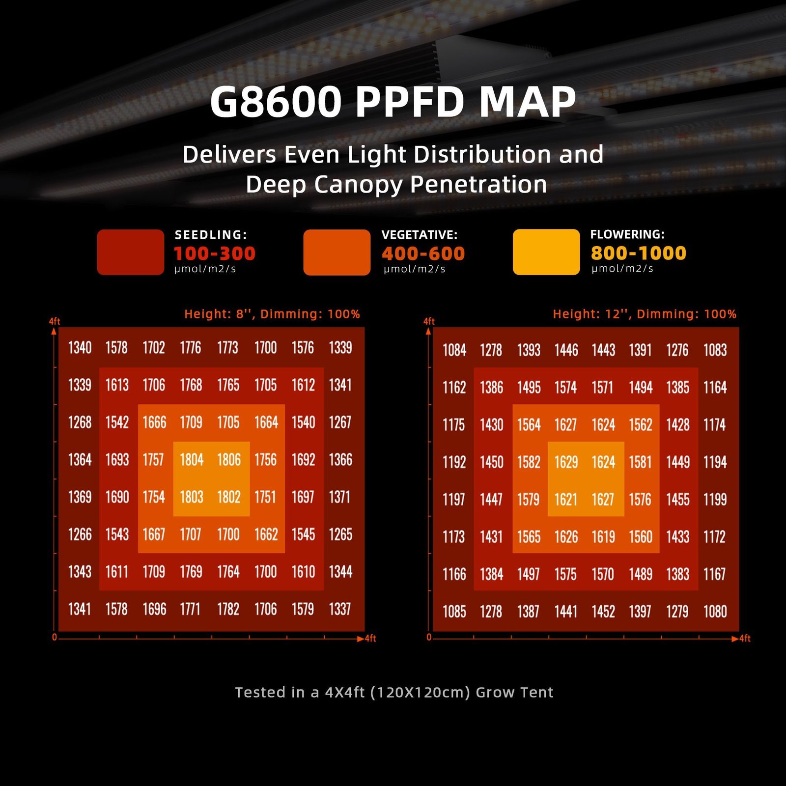 Spider Farmer Automatisiertes Growbox Komplettset – 150×150×200cm für 9 Pflanzen G8600 4