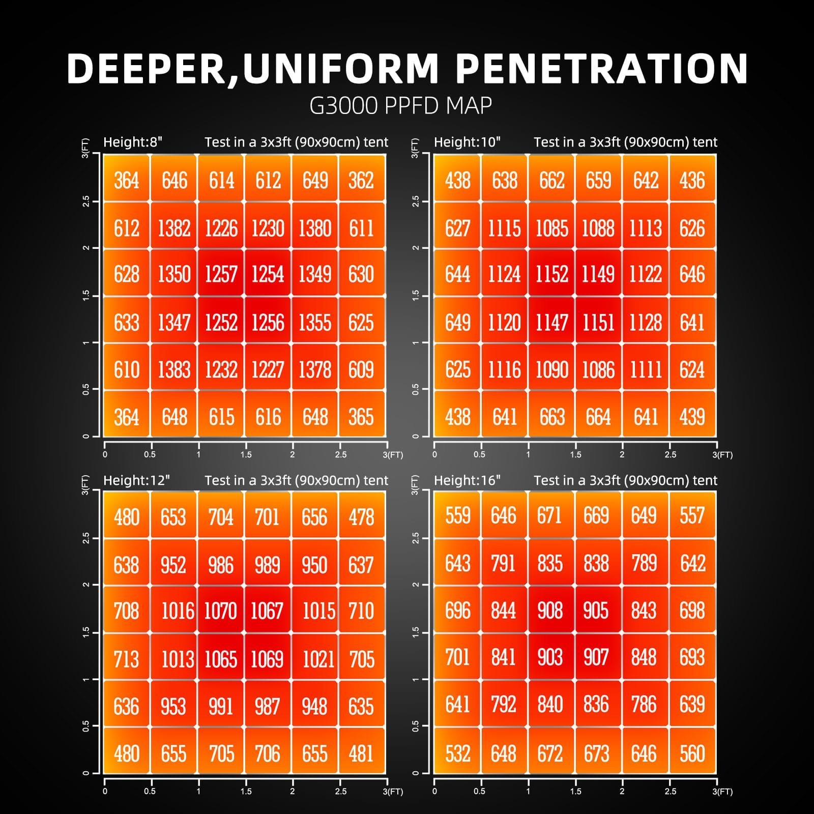 Spider Farmer G3000 13