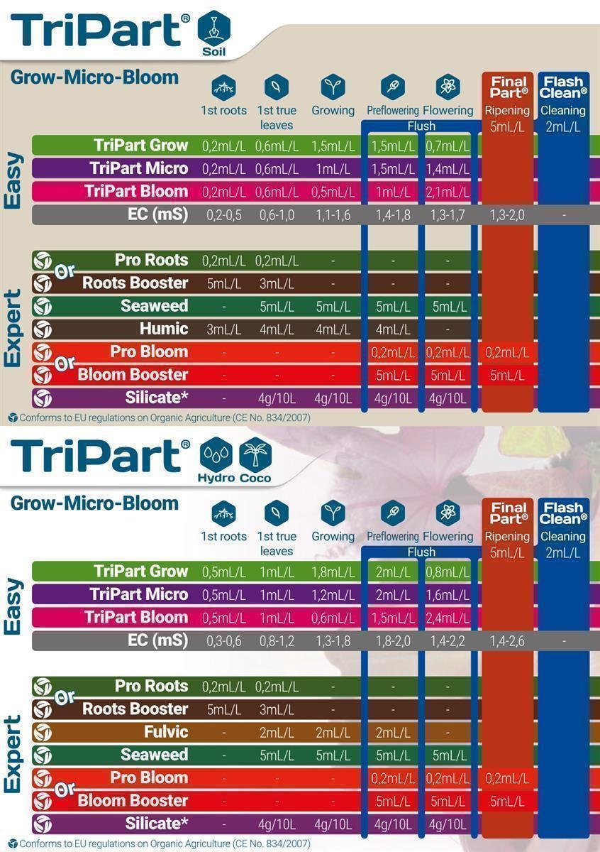 Terra Aquatica TriPart Grow 1 Liter – Bild 2