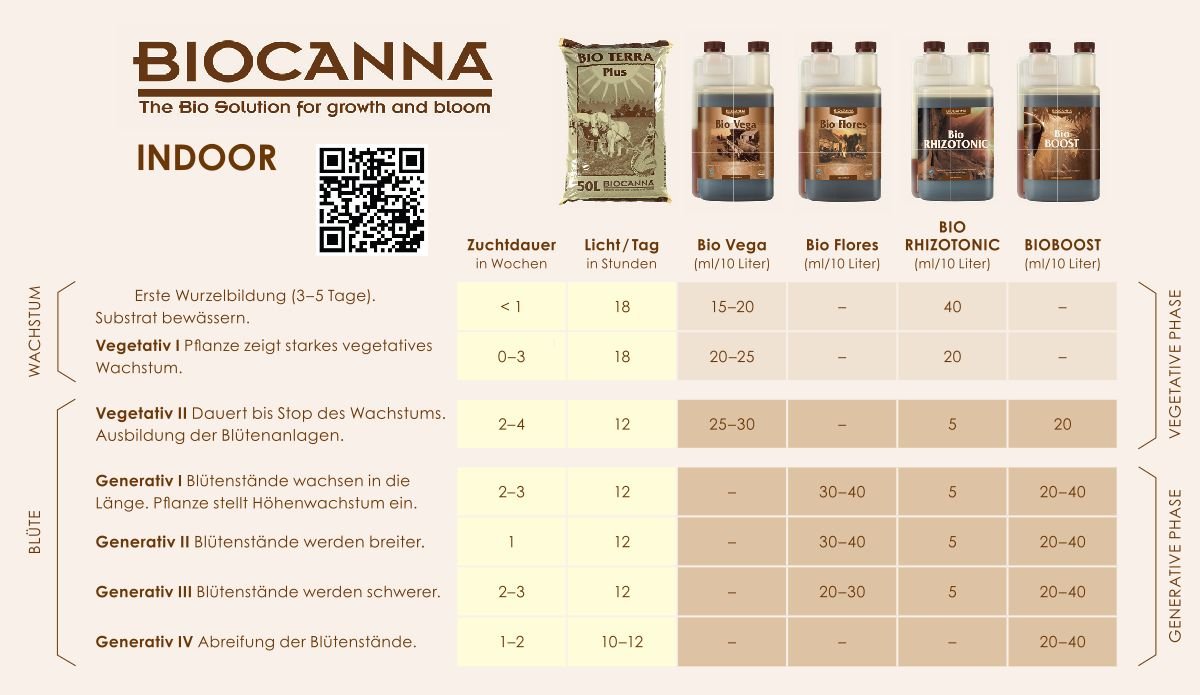 Canna Bio Vega 1 Liter – Bild 2