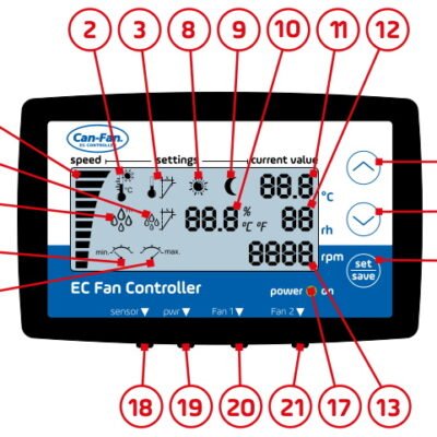 Can EC-Fan Controller LCD