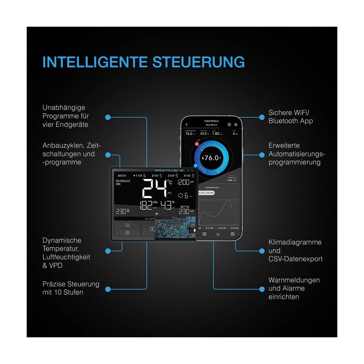 AC Infinity CLOUDLINE Pro T6 150 mm – Bild 3