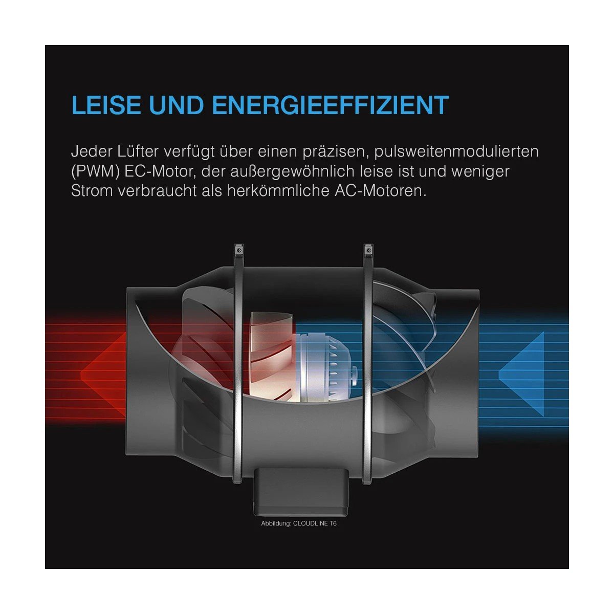 AC Infinity CLOUDLINE Pro S10 250 mm – Bild 4