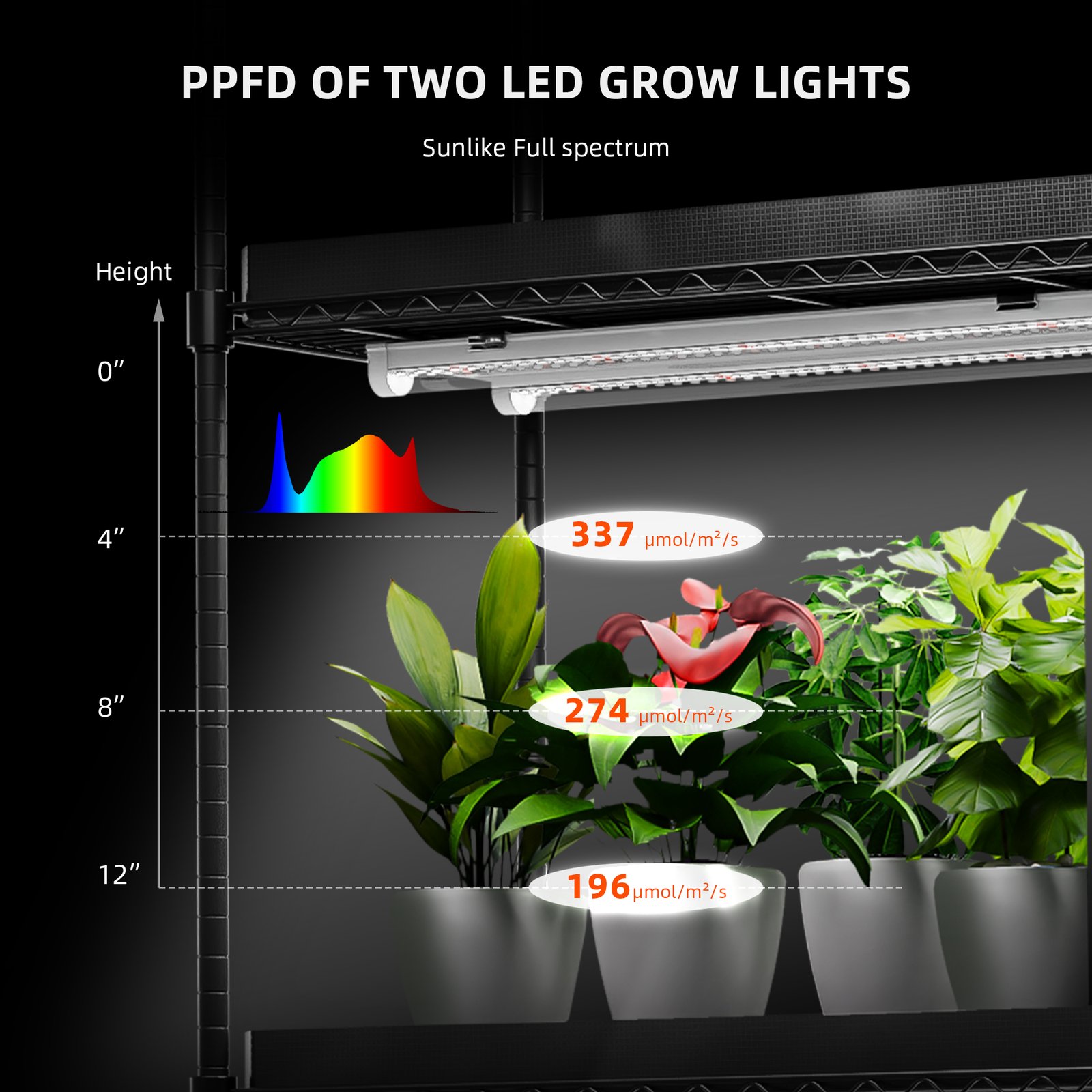 Spider Farmer GlowBar Vollspektrum LED 72W Gesamtleistung - 4er Set (nicht dimmbar) – Bild 2