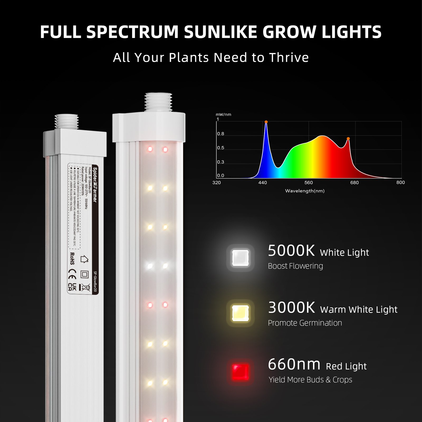 Spider Farmer GlowBar Vollspektrum LED 72W Gesamtleistung - 4er Set (nicht dimmbar) – Bild 3