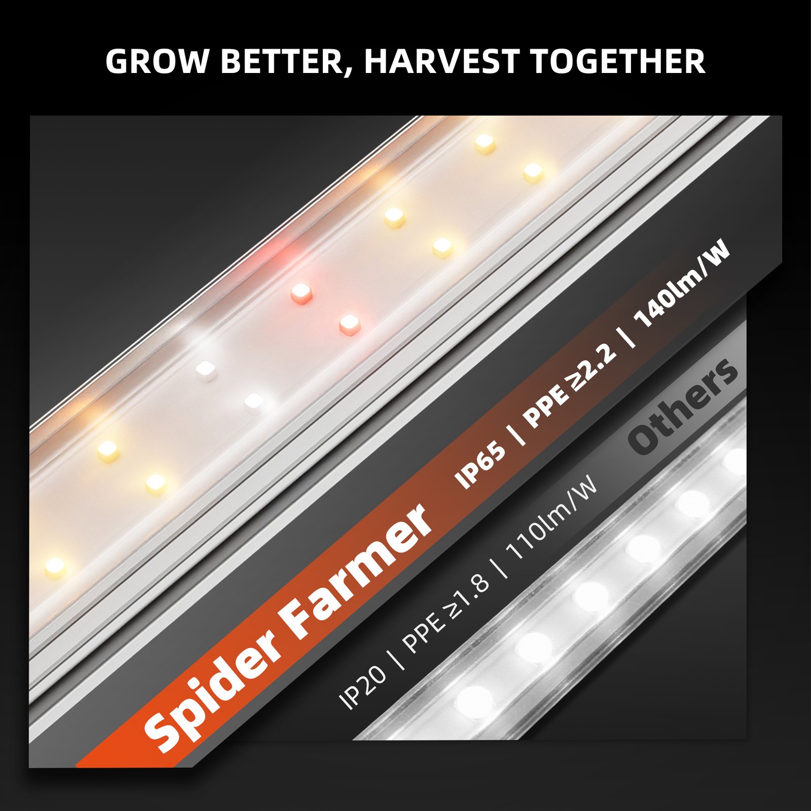 Spider Farmer GlowBar Vollspektrum LED 72W Gesamtleistung - 4er Set (nicht dimmbar) – Bild 5