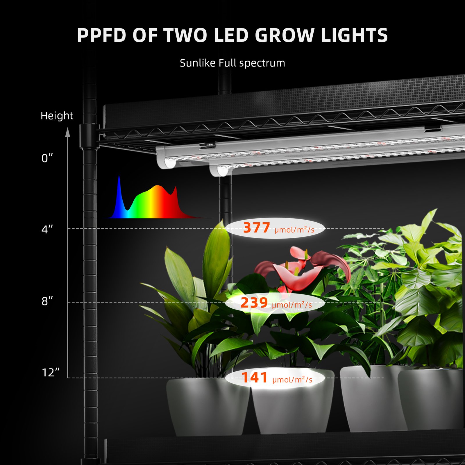 Spider Farmer GlowBar Vollspektrum LED 36 Watt Gesamtleistung - 4er Set (nicht dimmbar) – Bild 2
