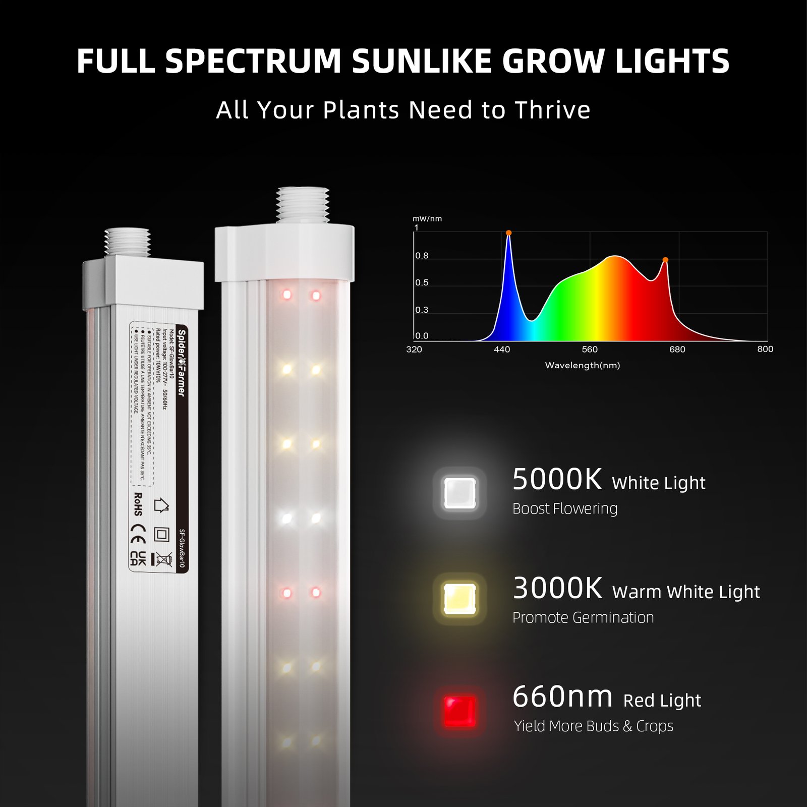 Spider Farmer GlowBar Vollspektrum LED 36 Watt Gesamtleistung - 4er Set (nicht dimmbar) – Bild 3