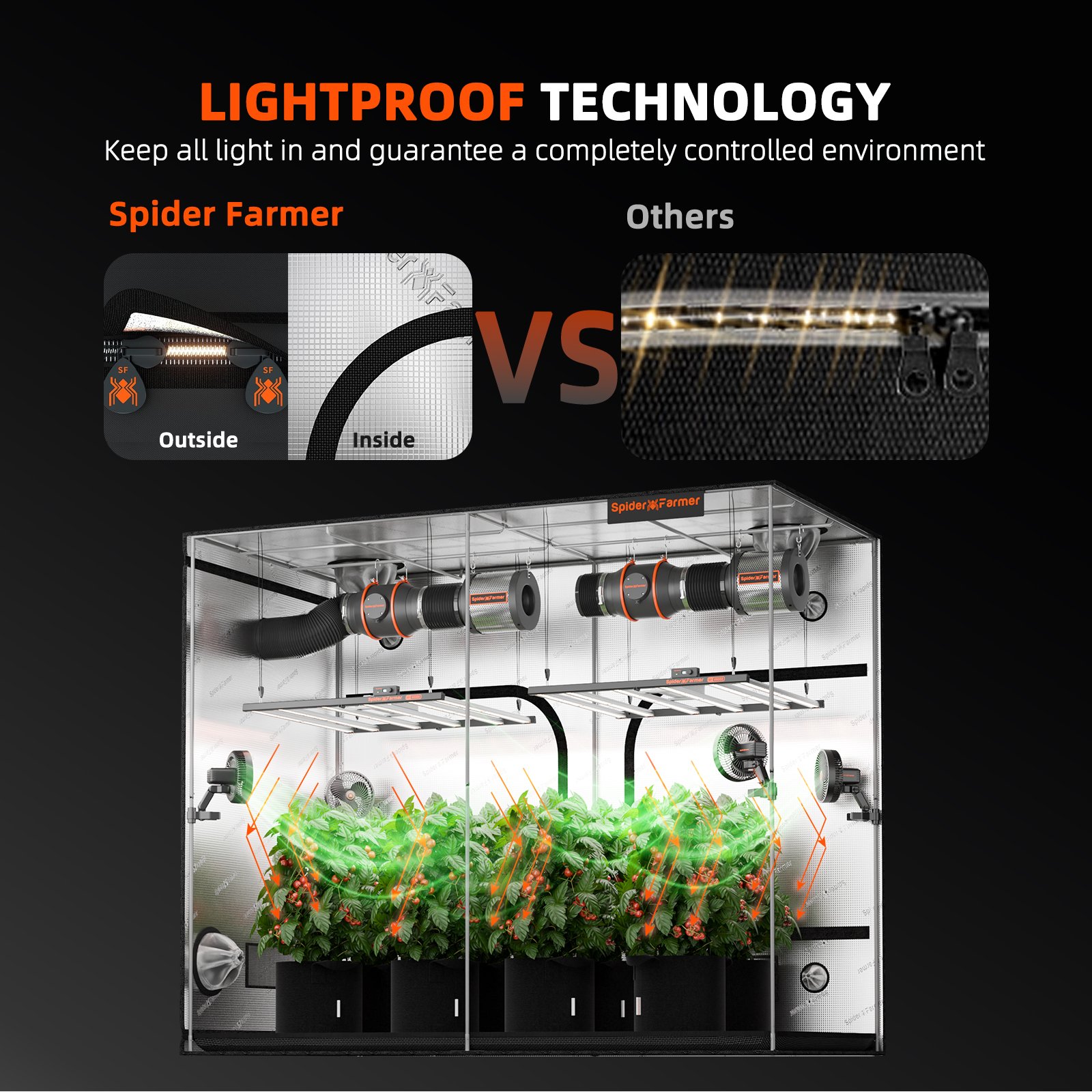 Spider Farmer Grow Box SF Serie 240X120X200 cm – Bild 12